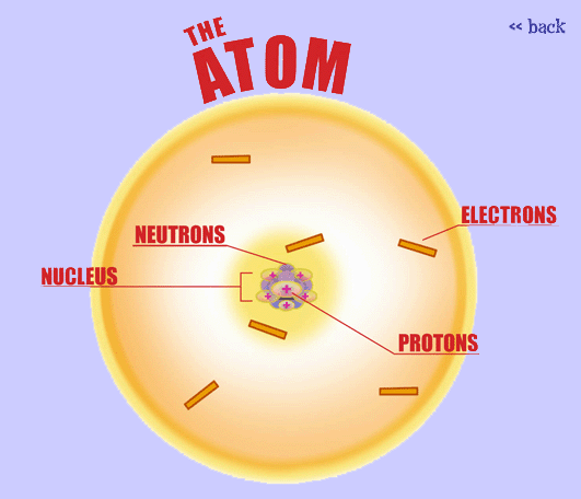 Glossary Atom Quarked